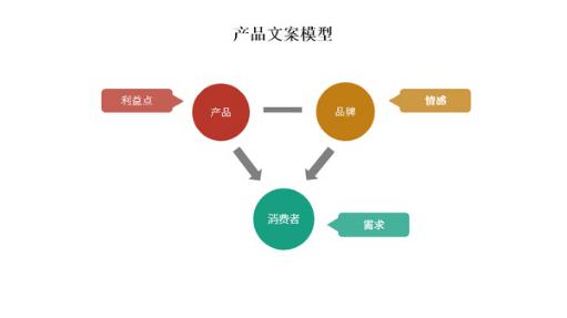 分析宜家文案的特点，教你写出让人欲罢不能产品文案