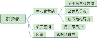 社群如何运营的必备思路，看完一篇这一篇文章就够了！