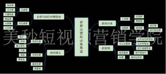 社群如何运营的必备思路，看完一篇这一篇文章就够了！