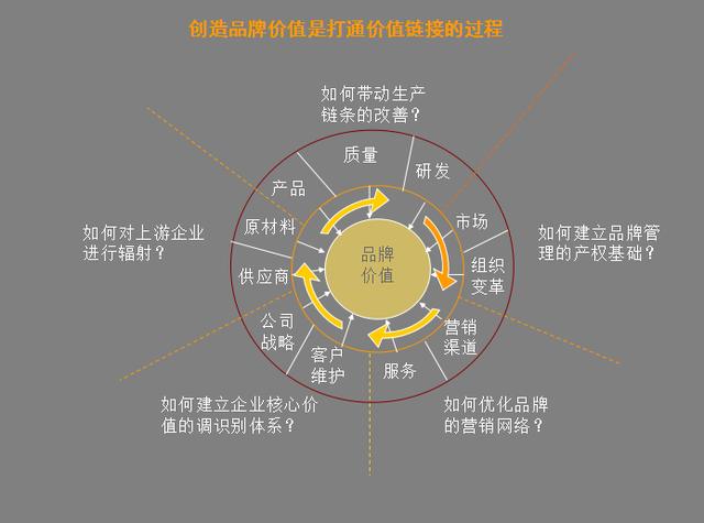 企业营销必备法宝：品牌策划方法及流程大全+营销企划写作要点