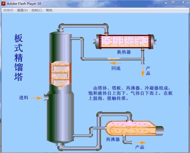 精馏工艺流程图(精馏塔的设计步骤)