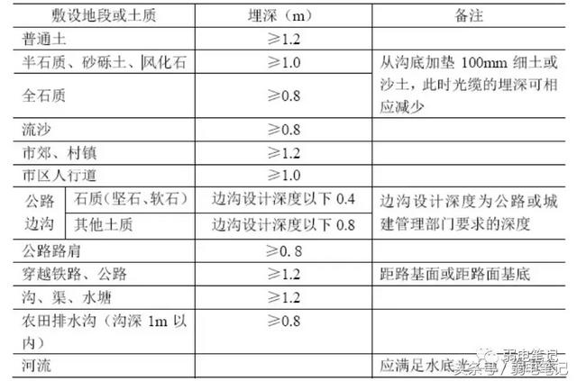 图文，FTTH 光纤入户工程施工指导手册（一）