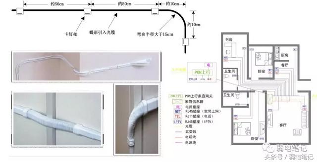 图文，FTTH 光纤入户工程施工指导手册（一）