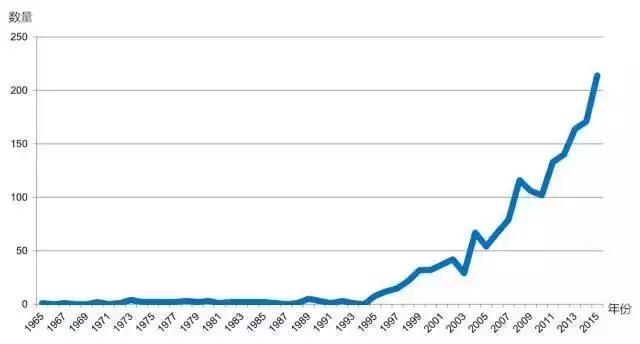 生酮饮食亚洲发展历史：99%的人不知道的那段历史