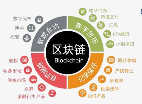 火牛视频app挖矿区块链游戏方案