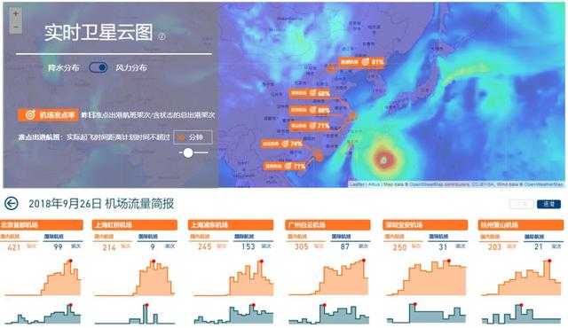 一个牛人用Power BI打造航空级数据可视化产品（附在线预览）