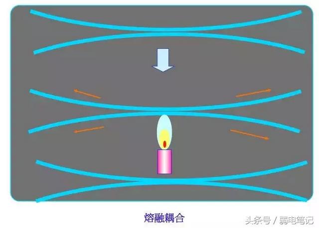 FTTH光纤分光器基本常识