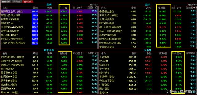 究竟如何解读,如何应对股市风险?