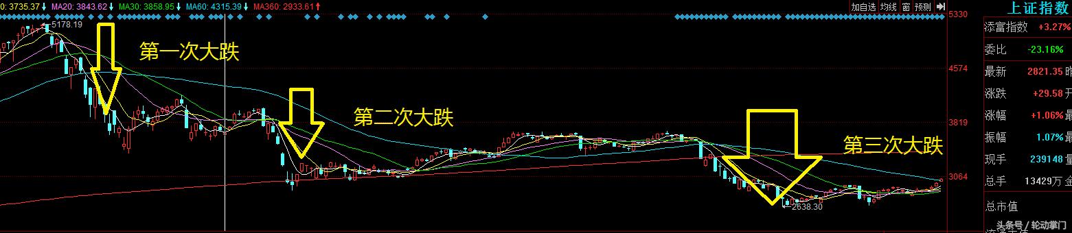 究竟如何解读,如何应对股市风险?