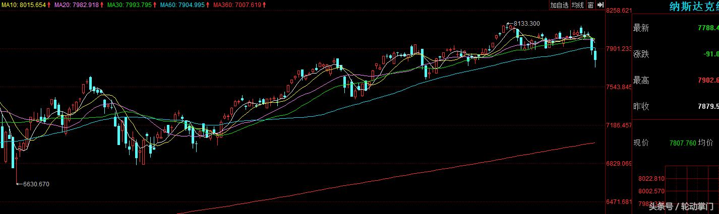 究竟如何解读,如何应对股市风险?