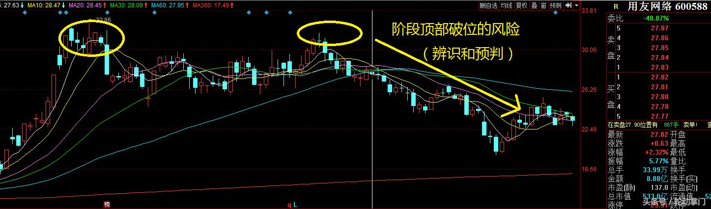 究竟如何解读,如何应对股市风险?