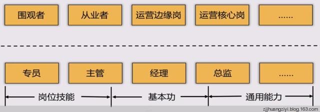 对游戏运营工作的深入理解