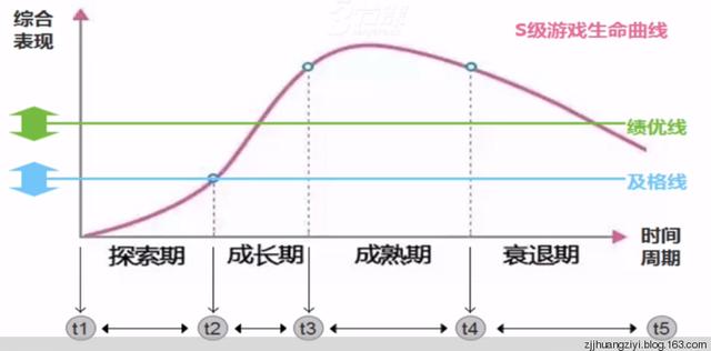 对游戏运营工作的深入理解