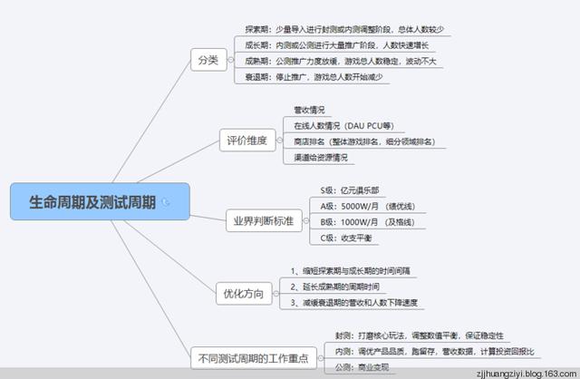 对游戏运营工作的深入理解