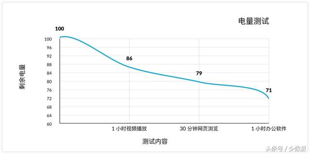 轻薄、超强续航、性能惊人，惠普的这款笔记本真的出乎我意料