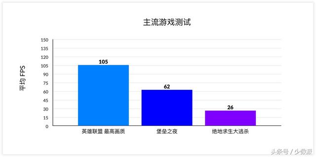 轻薄、超强续航、性能惊人，惠普的这款笔记本真的出乎我意料