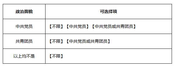 六步职位筛选之政治面貌来把关