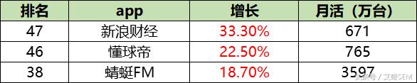 最新50个信息流广告媒体平台数据排行榜｜2018.9月