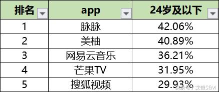 最新50个信息流广告媒体平台数据排行榜（广告传媒平台有哪些）