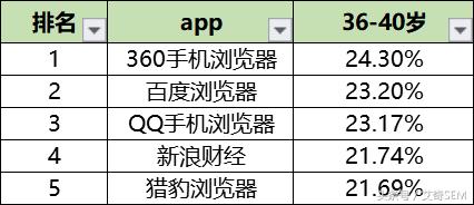 最新50个信息流广告媒体平台数据排行榜｜2018.9月