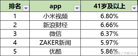 最新50个信息流广告媒体平台数据排行榜｜2018.9月