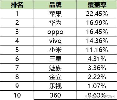 最新50个信息流广告媒体平台数据排行榜｜2018.9月