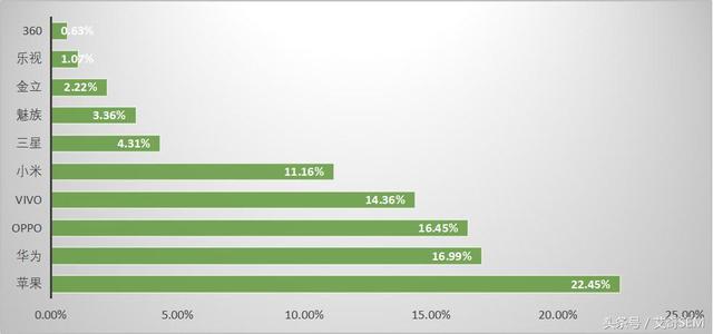 最新50个信息流广告媒体平台数据排行榜｜2018.9月