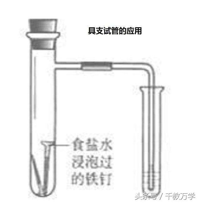 初三化学上册：化学仪器之试管的分类、作用、使用方法及注意事项