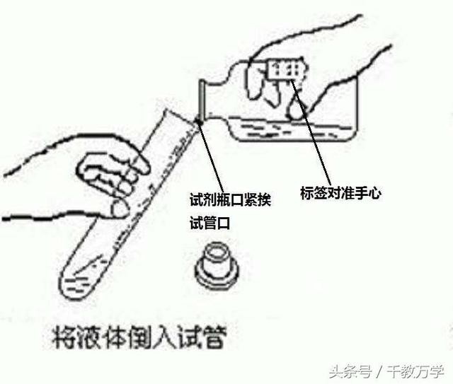 初三化学上册：化学仪器之试管的分类、作用、使用方法及注意事项