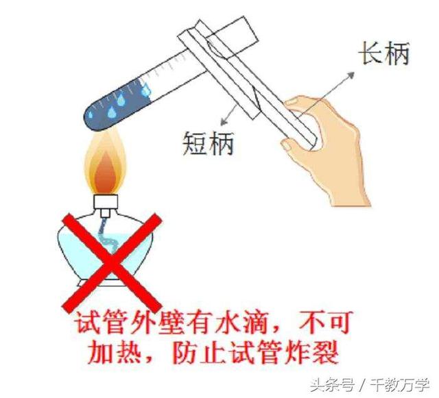 初三化学上册：化学仪器之试管的分类、作用、使用方法及注意事项