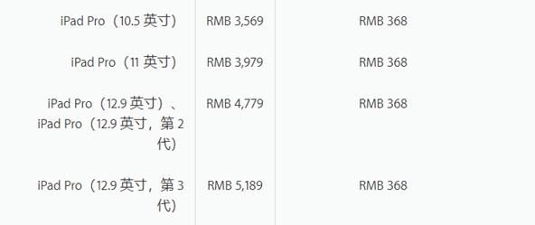 换屏幕价格5189元！新款iPad Pro维修价格惊人