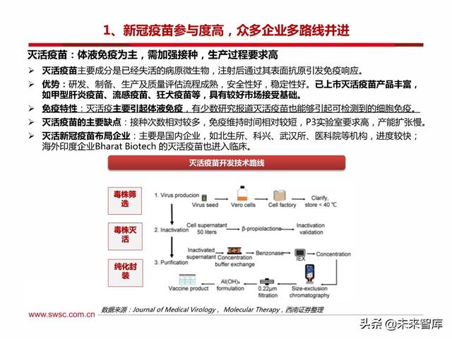 疫苗行业专题报告：新冠疫苗和中和抗体是本次疫情防控的主力