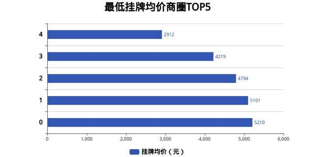 重庆一周楼市报道 | 房价微跌，楼市走向扑朔迷离