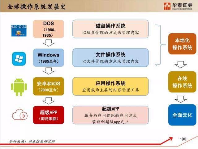 深度解析：国产化软硬件全景梳理