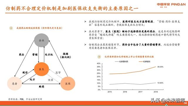 医药行业中期策略报告：紧抓“抗疫”和“自主定价”两大主线