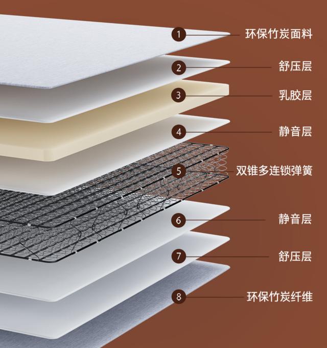 你与亿万富翁的差距，只差一个床垫—8H小金床垫开箱及体验