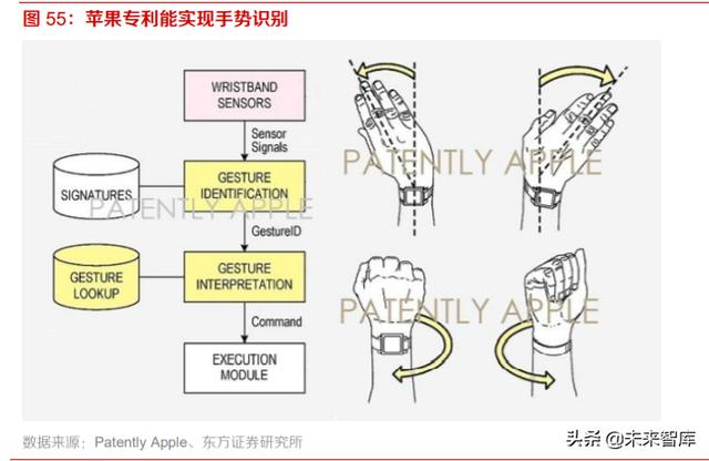 智能手表行业深度报告：持续创新，销量快速增长