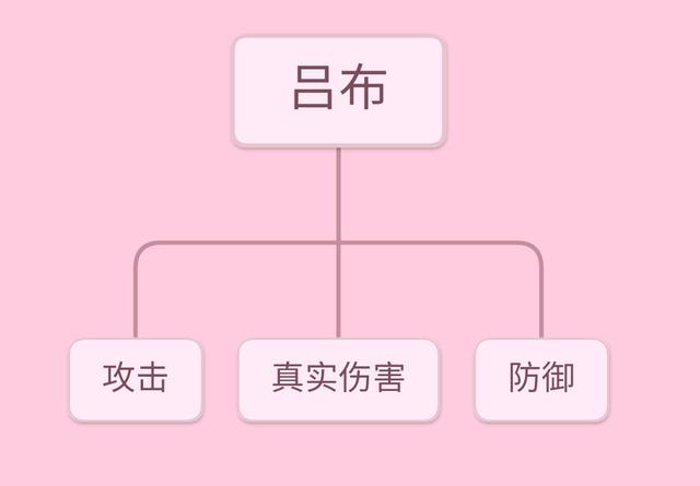 在坦边横行的版本，战神吕布这位坦克杀手，为何难以冲出重围