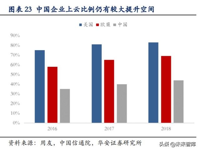 科技長牛投資機會分析：內(nèi)循環(huán)新格局，科技創(chuàng)新勇立潮頭
