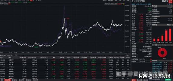 高股息率个股名单来了！继“贵州茅台”最壕分