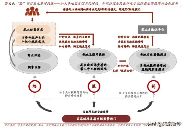 医疗科技：把握终端场景变革、数字化、科技赋能的投资机会