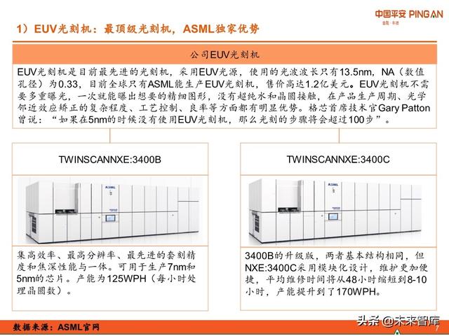 科技冠军专题报告：ASML，摘取光刻机皇冠上的明珠