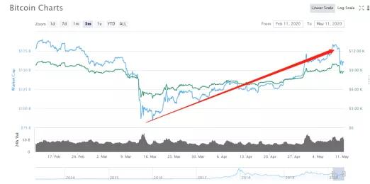 要小心这类投资！24小时爆仓超万人，30天爆仓金额近269亿