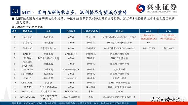 肺癌专题报告：序贯靶向治疗是核心，免疫联合治疗是新常态