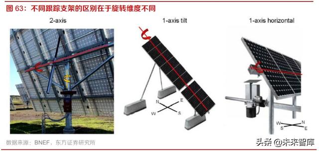 光伏产业研究及投资策略：双玻正当时，跟踪随风起，高效大时代