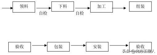 门窗安装基础知识要点