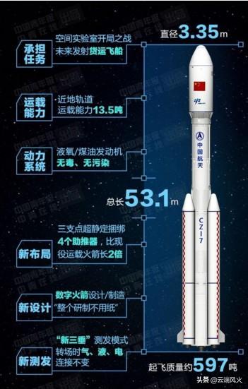 长征七号运载火箭有哪些特点？