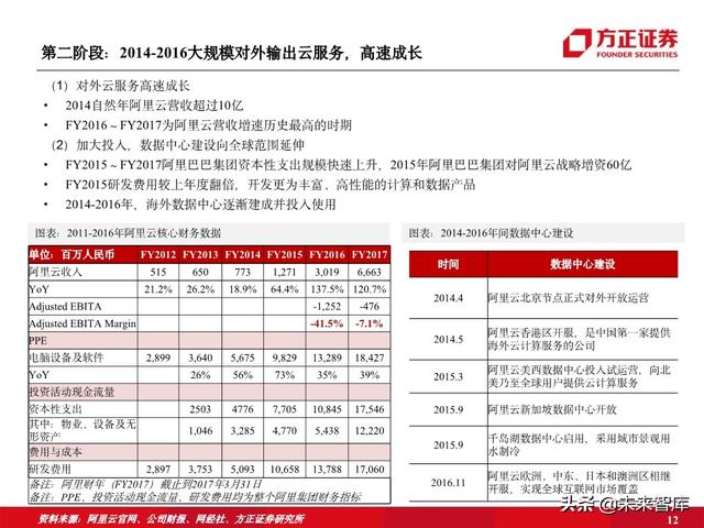 阿里云专题报告：十年磨一剑，做数字经济时代的造风者