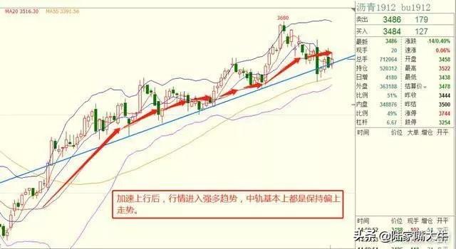 最好用的指标“BOLL+KDJ”操盘术，堪称趋势+买卖
