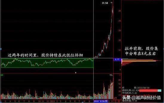 中国股市：A股价值底出现，股民跑步进场，为何